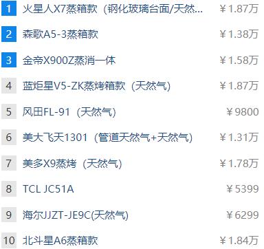 集成灶排行榜是怎么来得？到底准不准？ 
