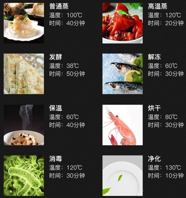 揭秘集成灶是怎样让厨房变得有趣起来的