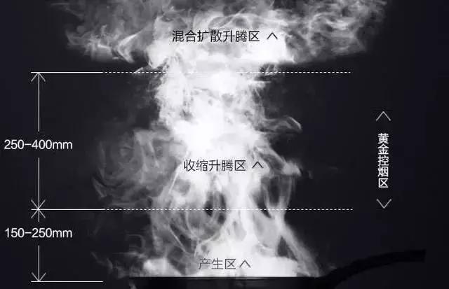 统一指挥，多级响应，亿田集成灶夏季攻势爆燃全国