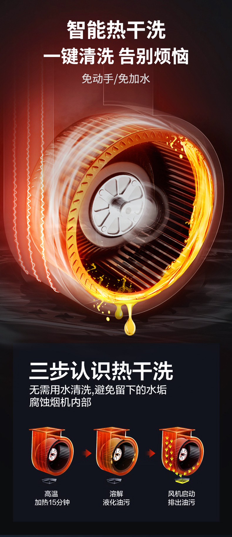 世界无烟日丨莱普油烟机，净吸油烟，让厨房“戒烟”！